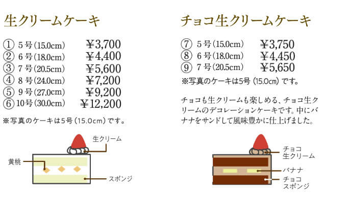 ケーキサイズ、価格